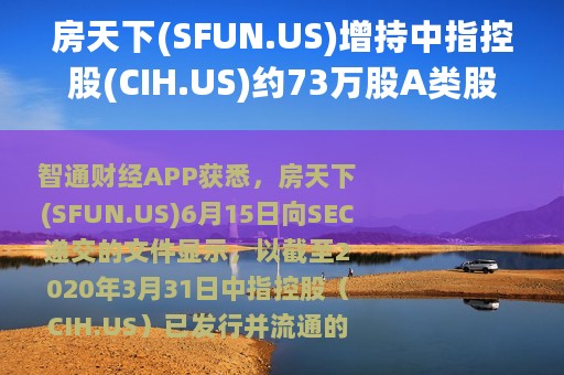房天下(SFUN.US)增持中指控股(CIH.US)约73万股A类股