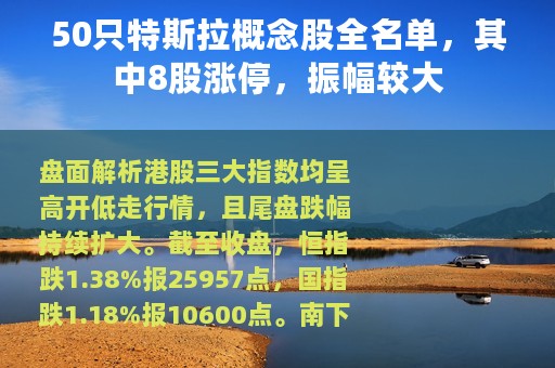 50只特斯拉概念股全名单，其中8股涨停，振幅较大