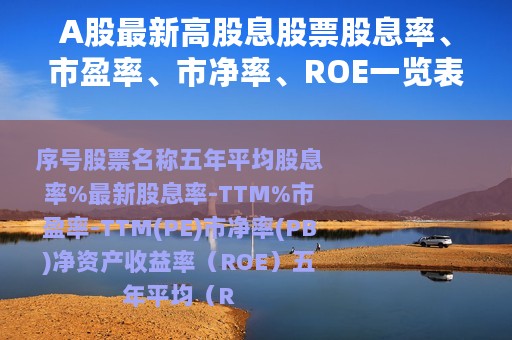 A股最新高股息股票股息率、市盈率、市净率、ROE一览表