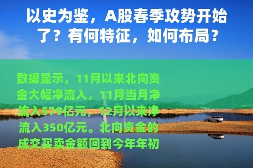 以史为鉴，A股春季攻势开始了？有何特征，如何布局？