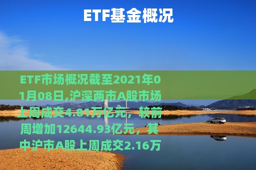 ETF基金概况