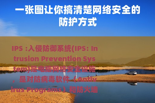 一张图让你搞清楚网络安全的防护方式