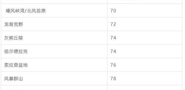 魔兽升级路线1-60（魔兽升级）