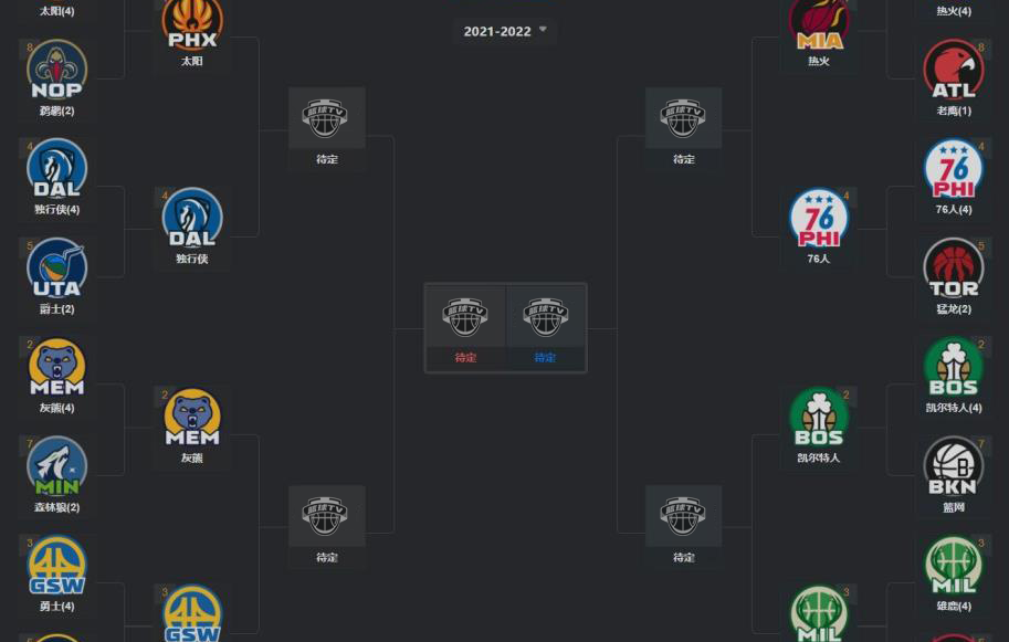 nba季后赛赛程对阵图预测（nba季后赛赛程对阵图）