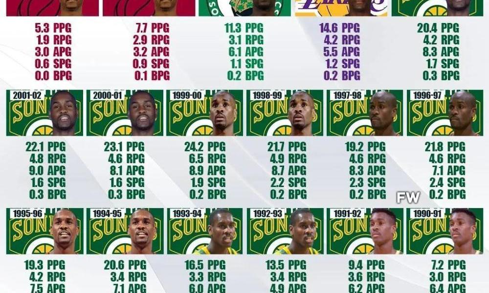 加里佩顿为什么叫手套（加里-佩顿）