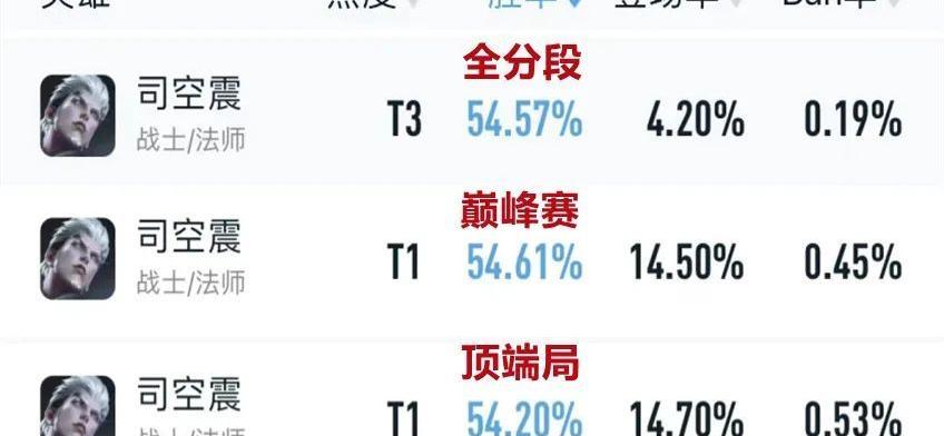 王者荣耀司空震为什么没人玩（王者荣耀司空震）