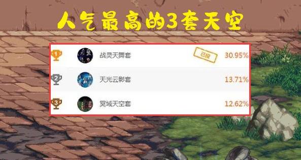 dnf投票活动怎么参加_dnf投票