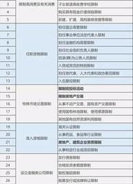 怎么查个人失信记录查询（个人失信记录查询）