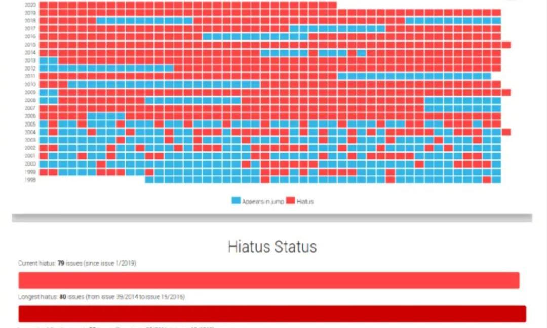 富坚义博休刊报时（富坚义博休刊）
