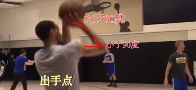 篮球三分投篮技巧（三分投篮技巧）