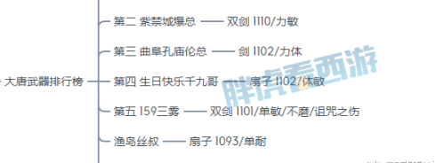 大唐神器传奇（大唐神器）