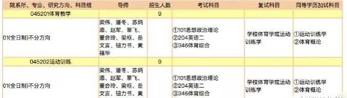 苏炳添东京奥运会决赛成绩如何 苏炳添的课千万不要逃