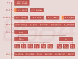 网上买火车票怎么买？（电话购票）