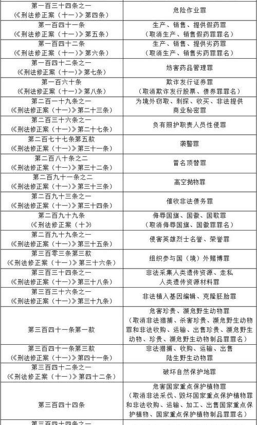 2022版新刑诉法全文？（中华人民共和国刑法全文）