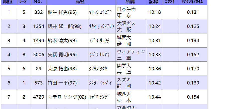 桐生祥秀多少岁（桐生祥秀）