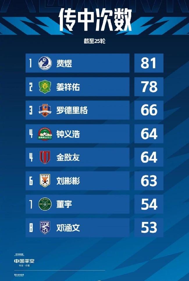 中超最新排行榜（中超排行榜）