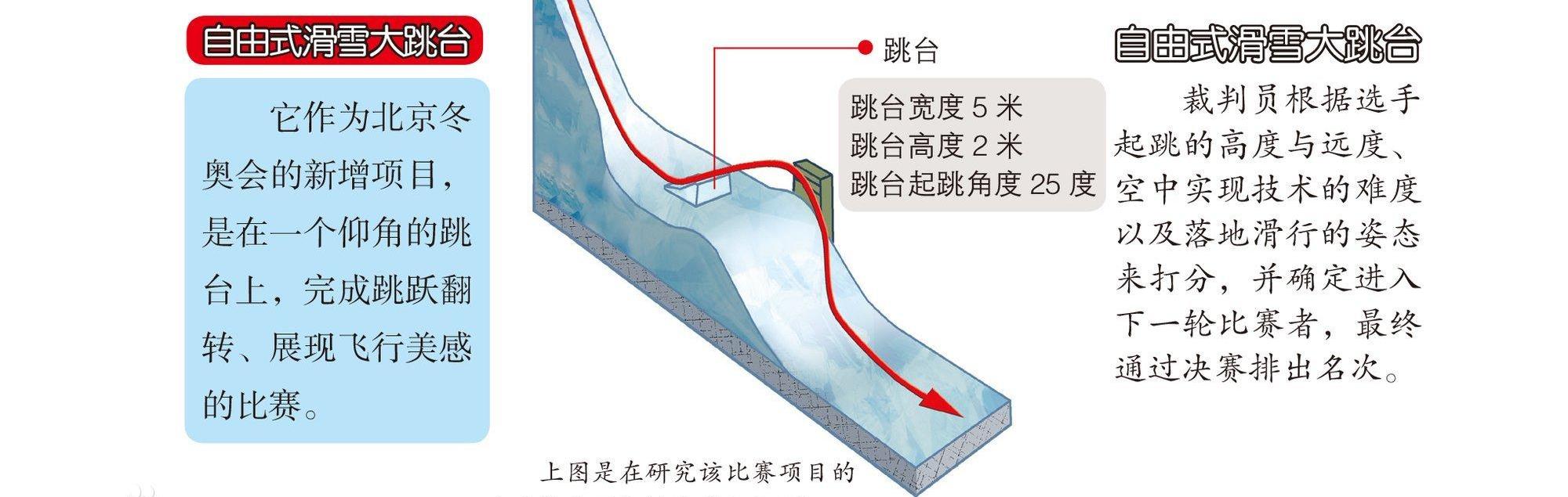 大跳台滑雪规则成绩（大跳台滑雪规则）