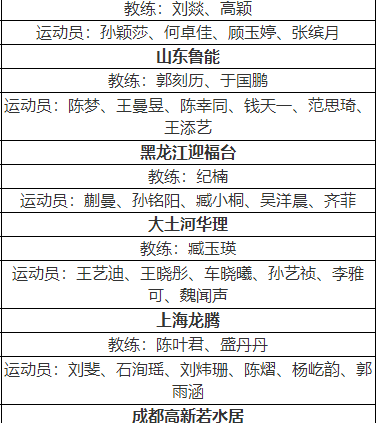 黄颖琦刘国梁怎么处理（黄颖琦）