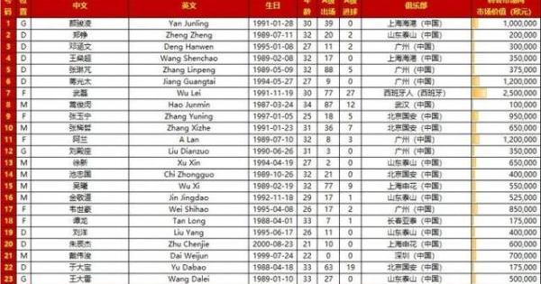 国足对阵日本大名单首发（国足对阵日本大名单）