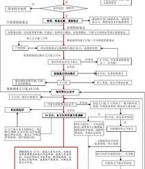 交通事故赔偿流程（交通事故理赔流程）