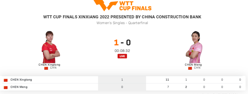 陈梦晋级女单决赛一（陈梦晋级女单决赛）