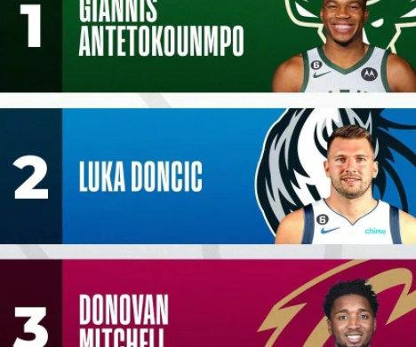 nbamvp2022（nbamvp）