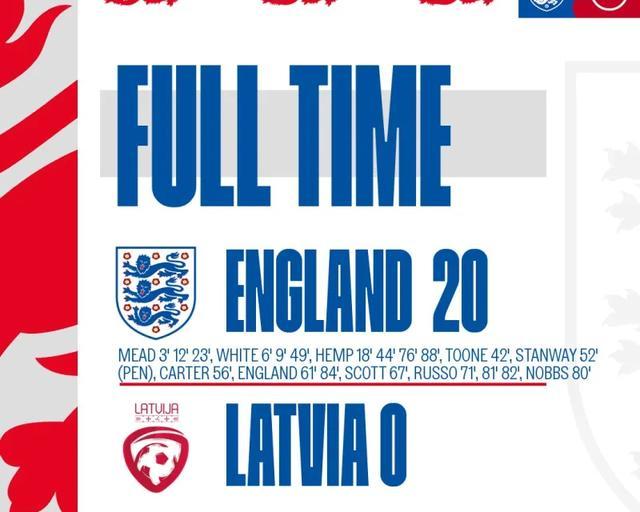 英格兰20-0拉脱维亚文章（英格兰20-0拉脱维亚）