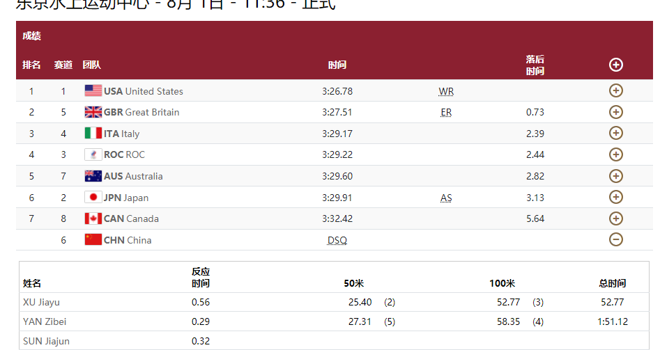 中国游泳队取消成绩原因（中国游泳队取消成绩）