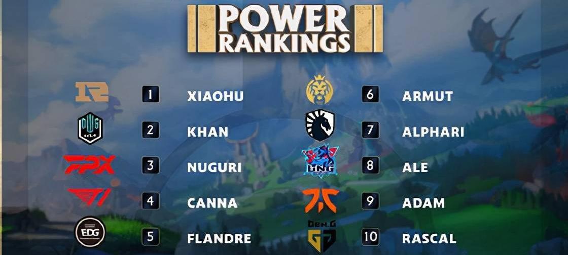 世界第一上单是谁（世界第一上单）