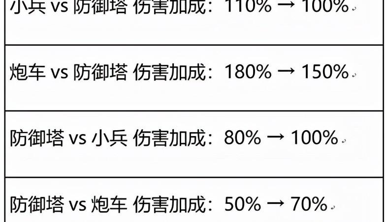王者荣耀炮车几分钟出来（王者荣耀炮车）
