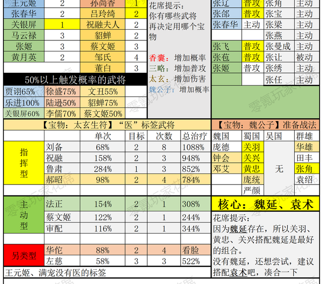 三国杀关银屏台词,三国杀关银屏
