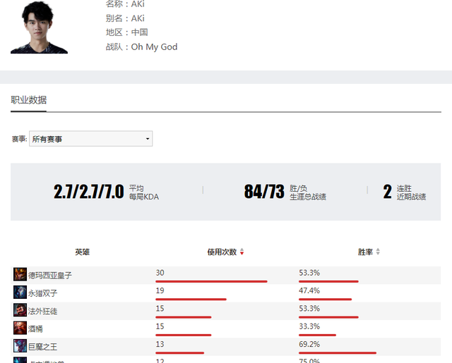 jiejie状态edg（JIEJIE状态）