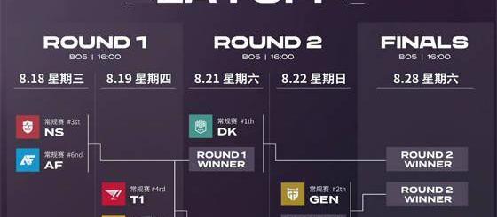 LCK季后赛规则（lck季后赛）
