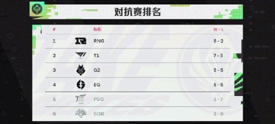 2019msi赛程（2022MSI赛程）