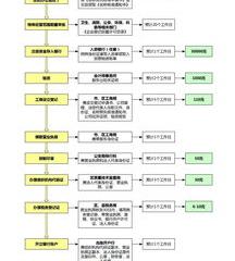 新公司注册流程及程序？（企业注册流程步骤）