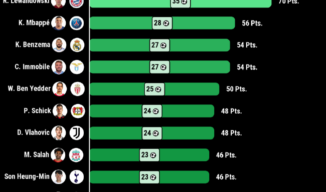欧洲金靴奖和金球奖（欧洲金靴奖）