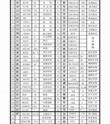 cad命令键？（cad命令大全）