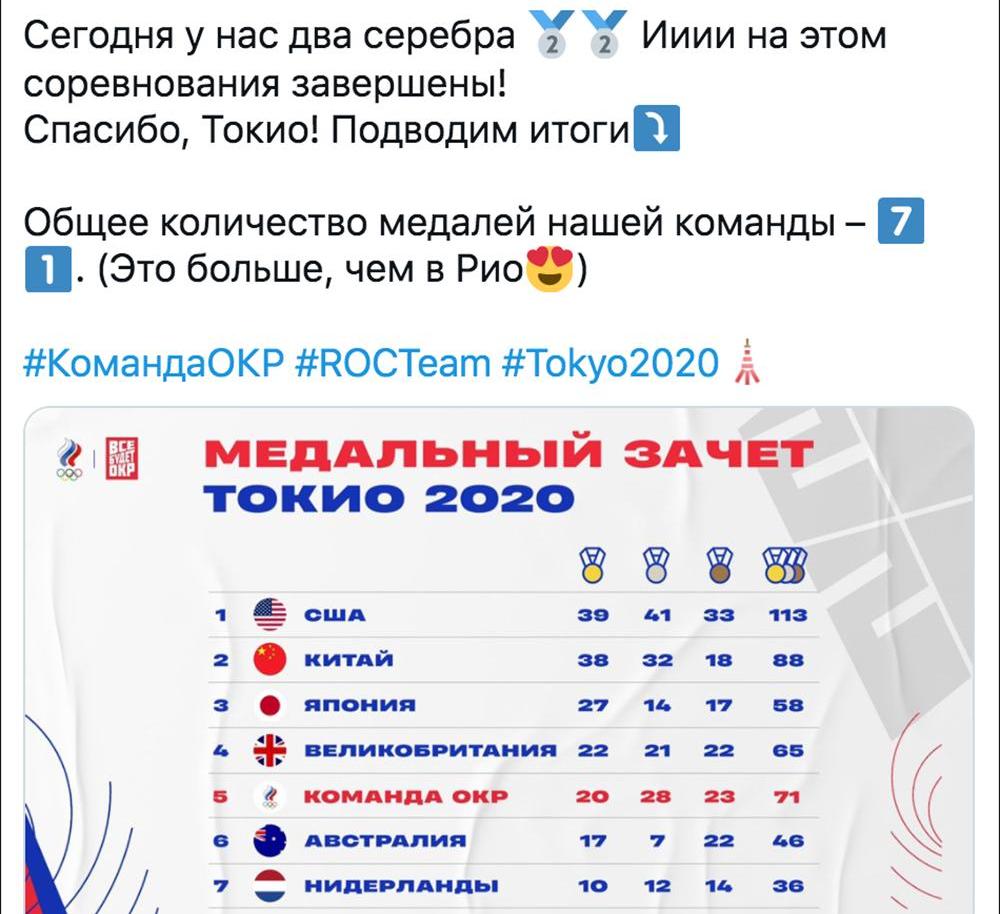 俄罗斯奥运奖牌榜中国（俄罗斯奥运奖牌榜）