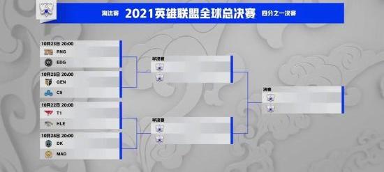 2021英雄联盟全球总决赛赛程地点（2021英雄联盟全球总决赛赛程）