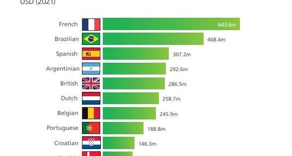 足球球员转会费（球员转会费）