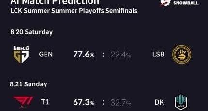lol全球战队最新排名（外媒发布LOL全球战队排名）