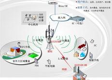 华为全屋wifi覆盖解决方案？（wlan无线覆盖）