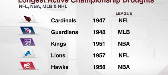 美国四大体育联盟排名（美国四大体育联盟）