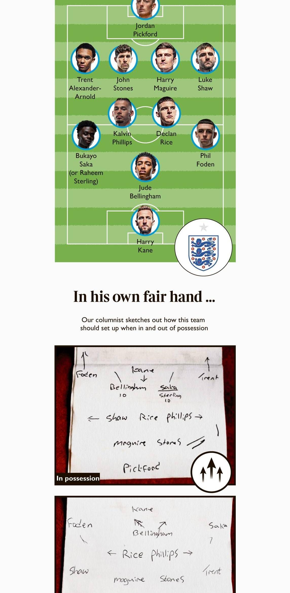 英格兰首发预测（英格兰首发）