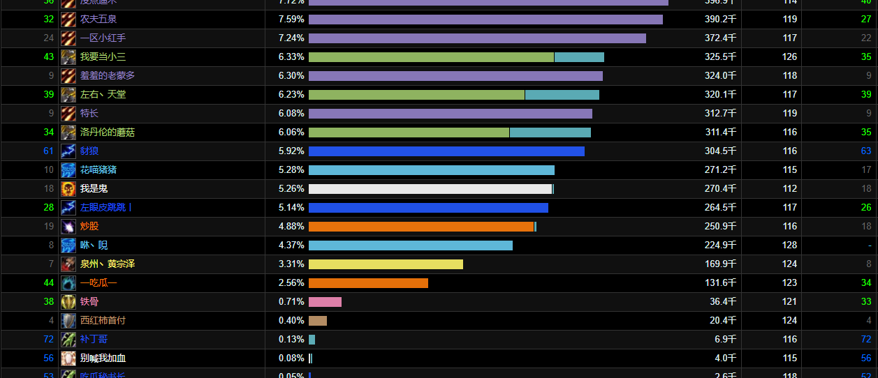 瓦斯琪打法（瓦斯琪怎么打）