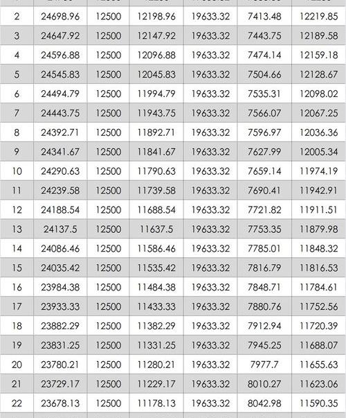 等额本金提前还款有什么后果？（等额本息提前还款亏死）
