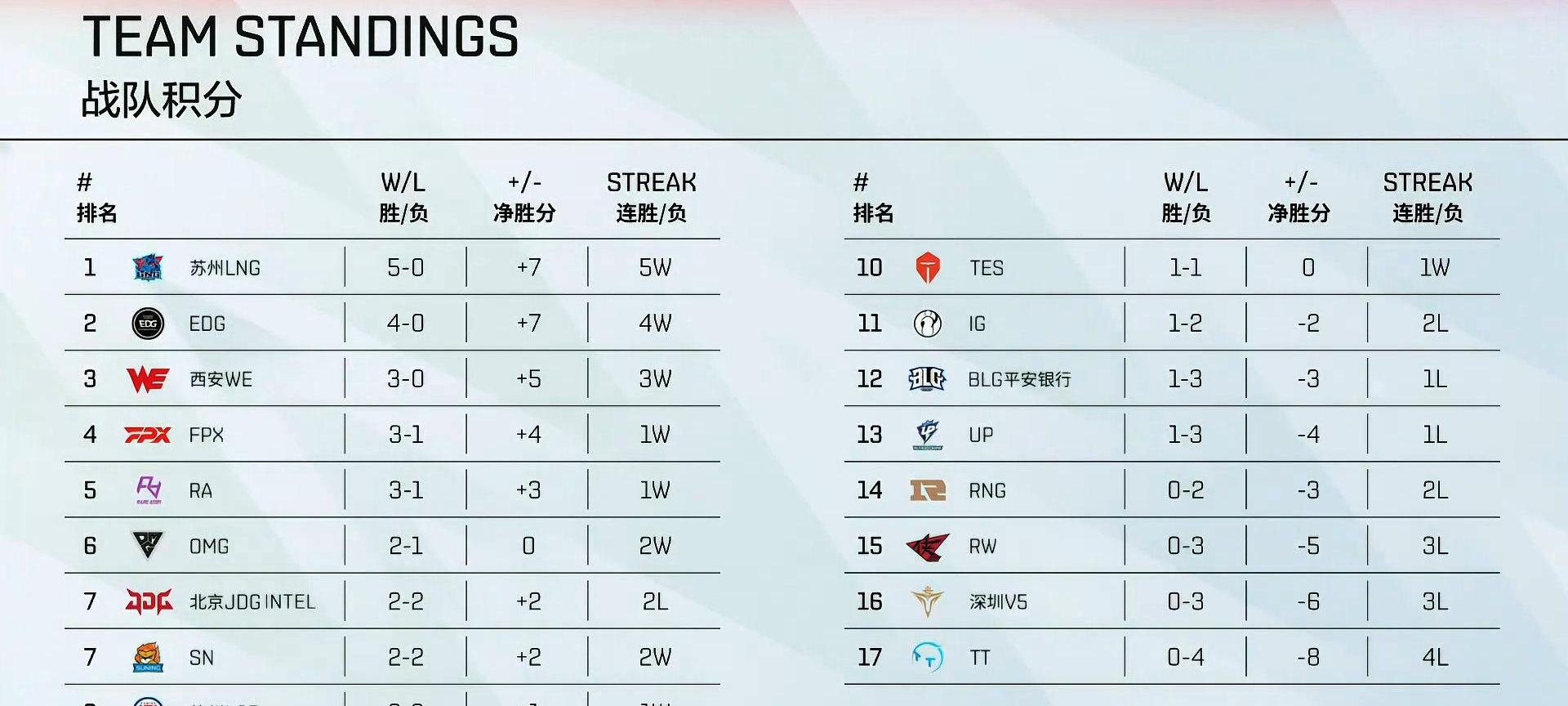 MSI积分排名（MSI积分榜）