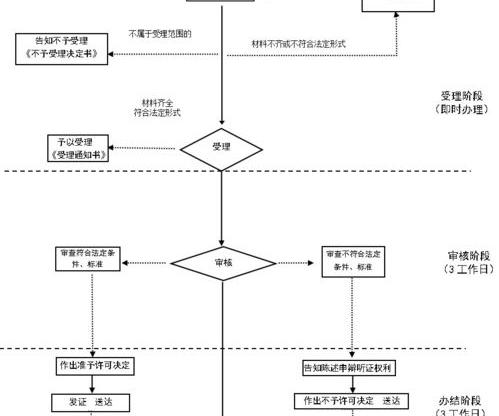2021年网上注销公司的步骤和流程？（注销公司的步骤和流程）