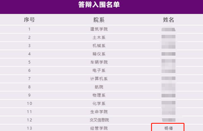 杨倩获1.5万奖学金了吗（杨倩获1.5万奖学金）
