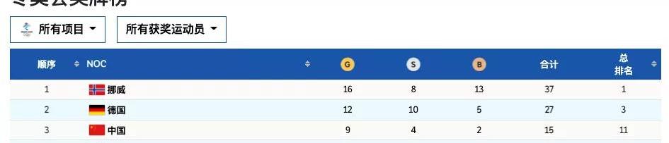 挪威冬奥会为什么这么厉害地理原因（挪威冬奥会为什么这么厉害）